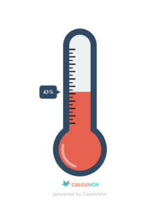thermometer showing we are almost halfway to our goal of one million meals